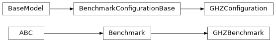Inheritance diagram of iqm.benchmarks.entanglement.ghz