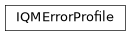 Inheritance diagram of iqm.qiskit_iqm.fake_backends.iqm_fake_backend.IQMErrorProfile