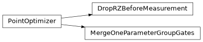 Inheritance diagram of iqm.cirq_iqm.optimizers