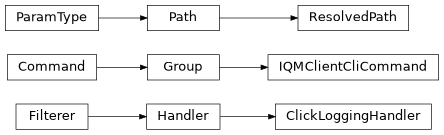 Inheritance diagram of iqm.iqm_client.cli.cli