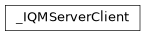 Inheritance diagram of iqm.iqm_server_client.iqm_server_client._IQMServerClient