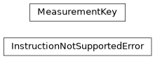 Inheritance diagram of iqm.qiskit_iqm.qiskit_to_iqm