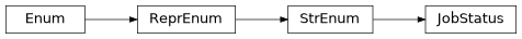 Inheritance diagram of iqm.iqm_server_client.models.JobStatus