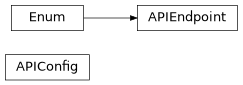 Inheritance diagram of iqm.iqm_client.api