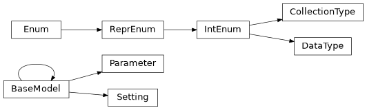 Inheritance diagram of exa.common.data.parameter