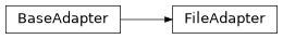 Inheritance diagram of exa.common.qcm_data.file_adapter
