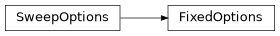 Inheritance diagram of exa.common.control.sweep.option.fixed_options