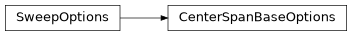 Inheritance diagram of exa.common.control.sweep.option.center_span_base_options