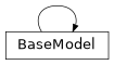 Inheritance diagram of exa.common.data.base_model