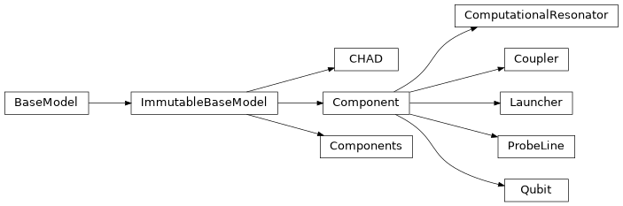 Inheritance diagram of exa.common.qcm_data.chad_model