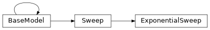 Inheritance diagram of exa.common.control.sweep.exponential_sweep