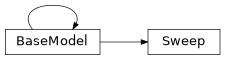 Inheritance diagram of exa.common.control.sweep.sweep