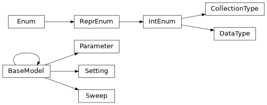 Inheritance diagram of exa.common.data.parameter