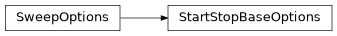 Inheritance diagram of exa.common.control.sweep.option.start_stop_base_options