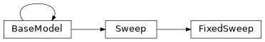 Inheritance diagram of exa.common.control.sweep.fixed_sweep