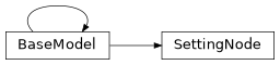 Inheritance diagram of exa.common.data.setting_node