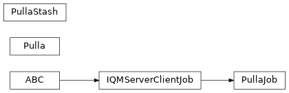 Inheritance diagram of iqm.pulla.pulla