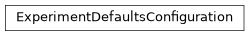 Inheritance diagram of iqm.cpc.core.config.ExperimentDefaultsConfiguration