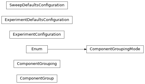 Inheritance diagram of iqm.cpc.core.config