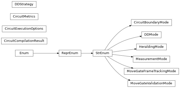 Inheritance diagram of iqm.cpc.interface.compiler