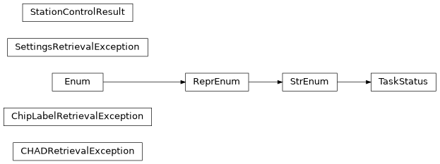 Inheritance diagram of iqm.pulla.interface