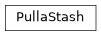 Inheritance diagram of iqm.pulla.pulla.PullaStash