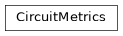 Inheritance diagram of iqm.cpc.interface.circuit_execution.CircuitMetrics