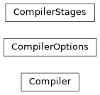 Inheritance diagram of iqm.cpc.compiler.compiler