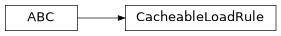 Inheritance diagram of iqm.cpc.core.observation.observation_loading_rules.CacheableLoadRule