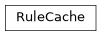 Inheritance diagram of iqm.cpc.core.observation.observation_loading_rules.RuleCache