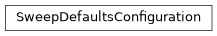 Inheritance diagram of iqm.cpc.core.config.SweepDefaultsConfiguration