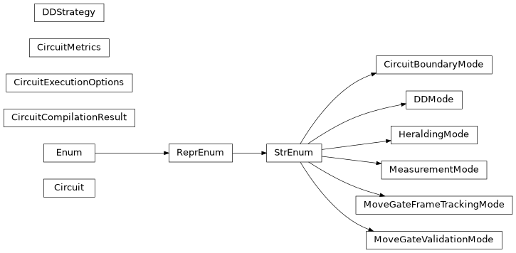 Inheritance diagram of iqm.cpc.interface.compiler