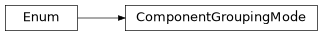 Inheritance diagram of iqm.cpc.core.config.ComponentGroupingMode