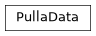 Inheritance diagram of iqm.cpc.compiler.post_process.PullaData