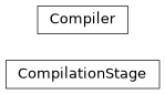 Inheritance diagram of iqm.cpc.compiler.compiler