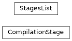 Inheritance diagram of iqm.cpc.compiler.compilation_stage