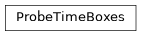 Inheritance diagram of iqm.pulse.timebox.ProbeTimeBoxes