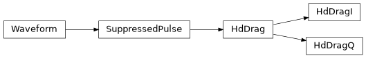 Inheritance diagram of iqm.pulse.playlist.hd_drag