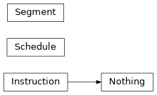 Inheritance diagram of iqm.pulse.playlist.schedule