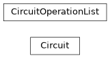 Inheritance diagram of iqm.pulse.circuit_operations