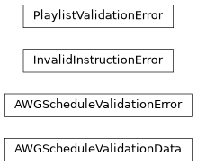 Inheritance diagram of iqm.pulse.validation