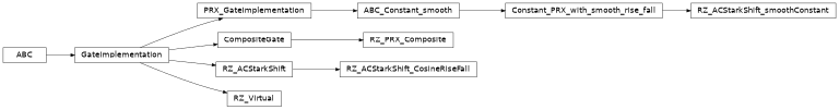 Inheritance diagram of iqm.pulse.gates.rz