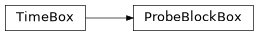 Inheritance diagram of iqm.pulse.timebox.ProbeBlockBox