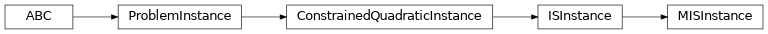Inheritance diagram of iqm.applications.mis.MISInstance