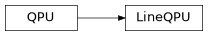 Inheritance diagram of iqm.qaoa.transpiler.quantum_hardware.LineQPU