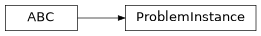 Inheritance diagram of iqm.applications.applications.ProblemInstance