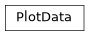 Inheritance diagram of iqm.applications.graph_utils.PlotData
