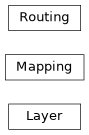 Inheritance diagram of iqm.qaoa.transpiler.routing