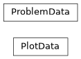Inheritance diagram of iqm.applications.graph_utils