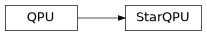 Inheritance diagram of iqm.qaoa.transpiler.quantum_hardware.StarQPU